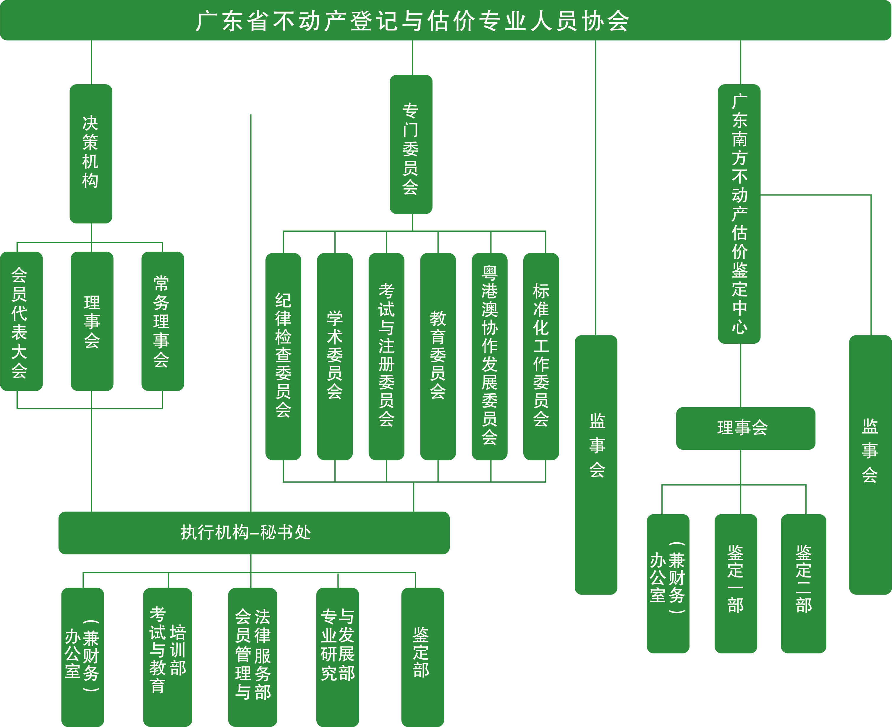202110协会架构图.png 202110协会架构图.png