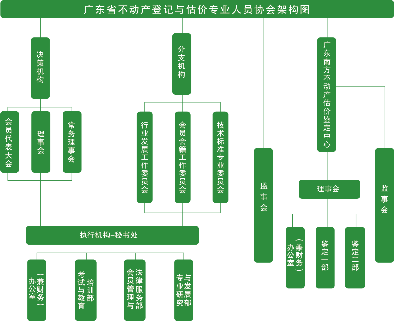 协会组织架构图20240619.png